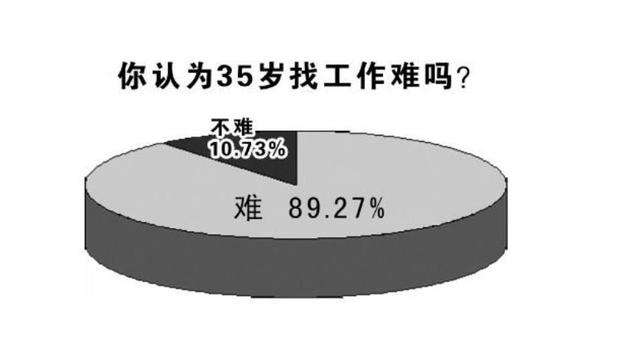 35岁成职场荣枯线：你是人力资源，还是人力成本？-6.jpg