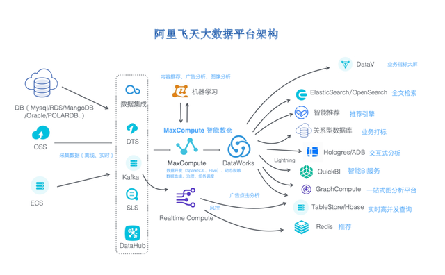 百度Apollo、阿里飞天系统、腾讯Angel谁将主宰互联网的下半场？-5.jpg