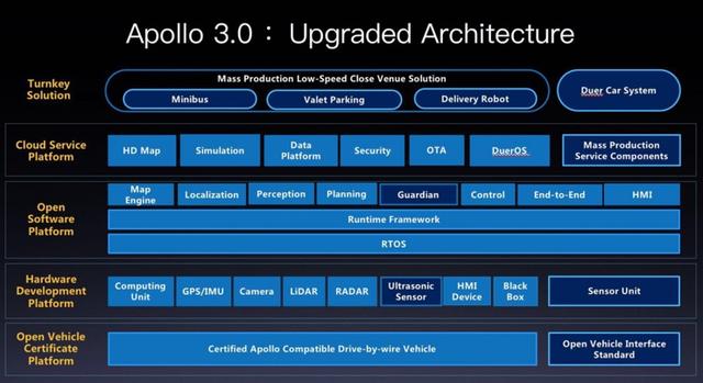 百度Apollo、阿里飞天系统、腾讯Angel谁将主宰互联网的下半场？-4.jpg