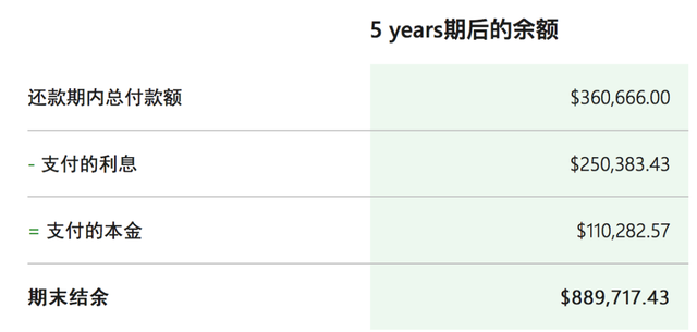 百万加元存银行还是交首付，5年后帐面收益相差52万-4.jpg