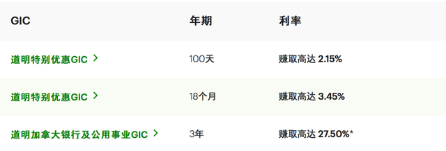 百万加元存银行还是交首付，5年后帐面收益相差52万-6.jpg
