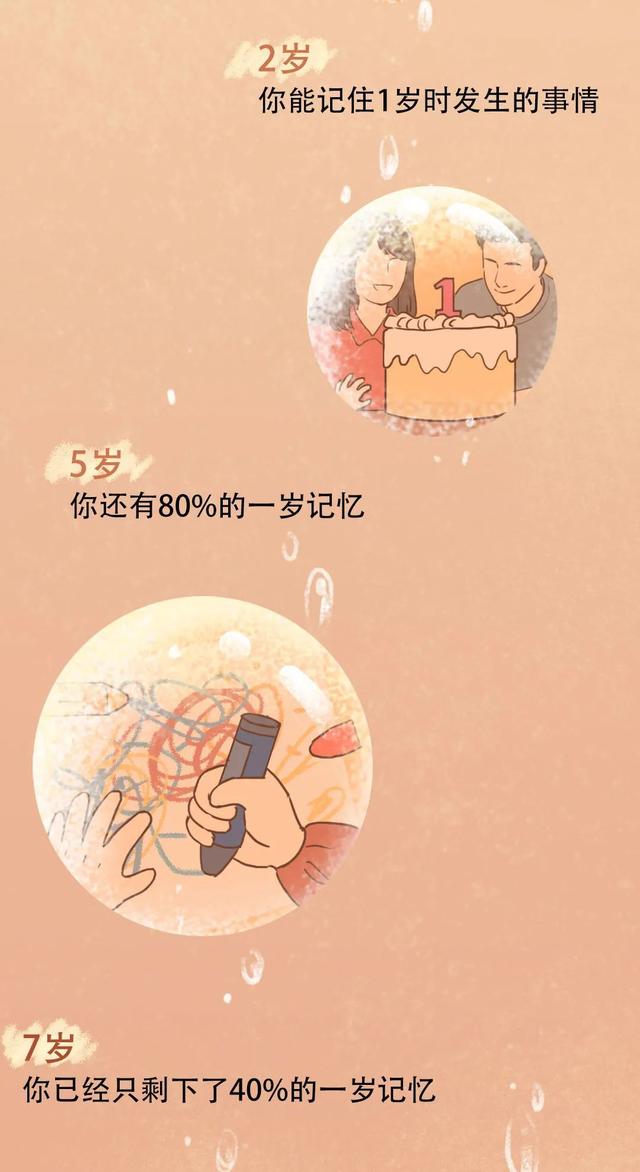 大脑为什么要删除你 2 岁前的记忆？原因竟然是……-2.jpg