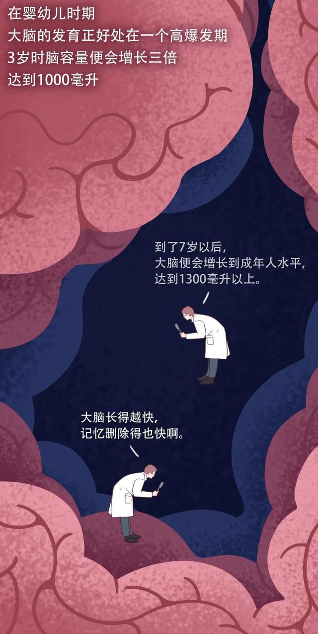 大脑为什么要删除你 2 岁前的记忆？原因竟然是……-10.jpg