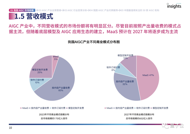 首份中国AIGC产业全景报告发布！3类玩家、4种商业模式、万亿市场-6.jpg