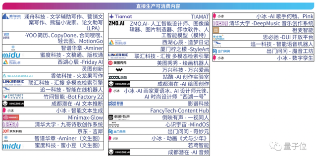 首份中国AIGC产业全景报告发布！3类玩家、4种商业模式、万亿市场-9.jpg
