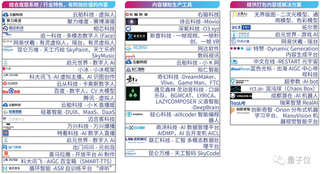 首份中国AIGC产业全景报告发布！3类玩家、4种商业模式、万亿市场-10.jpg