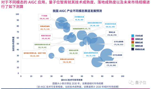 首份中国AIGC产业全景报告发布！3类玩家、4种商业模式、万亿市场-12.jpg