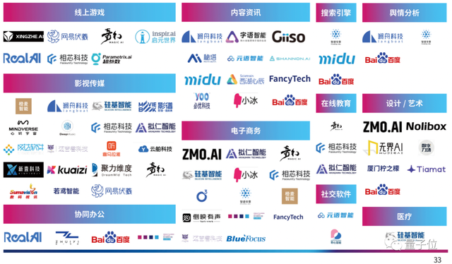 首份中国AIGC产业全景报告发布！3类玩家、4种商业模式、万亿市场-13.jpg
