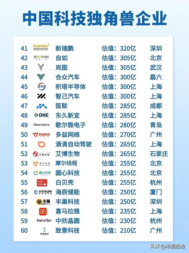 中国科技独角兽企业一览，你们都听过吗？-3.jpg