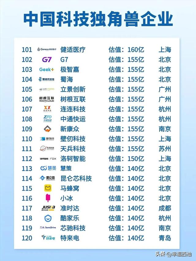 中国科技独角兽企业一览，你们都听过吗？-6.jpg