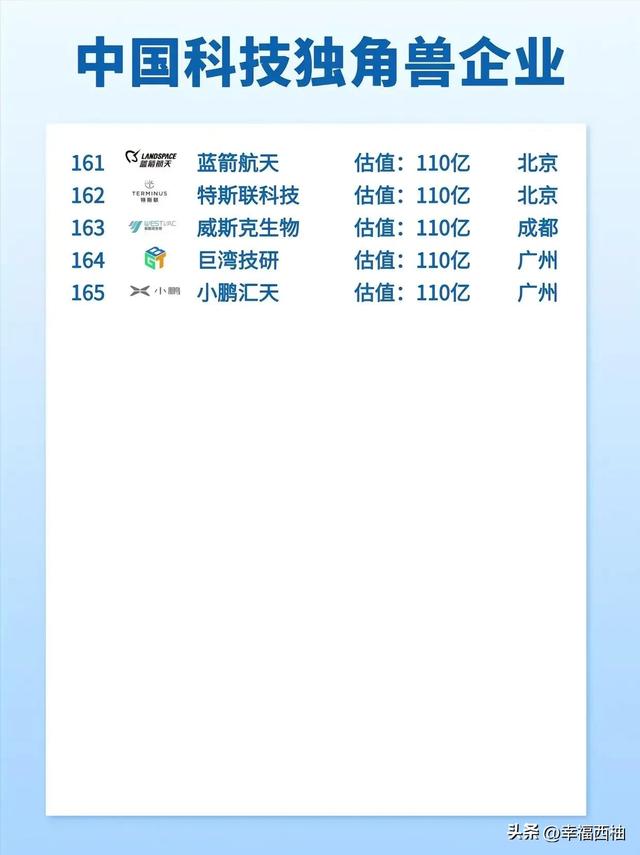 中国科技独角兽企业一览，你们都听过吗？-9.jpg
