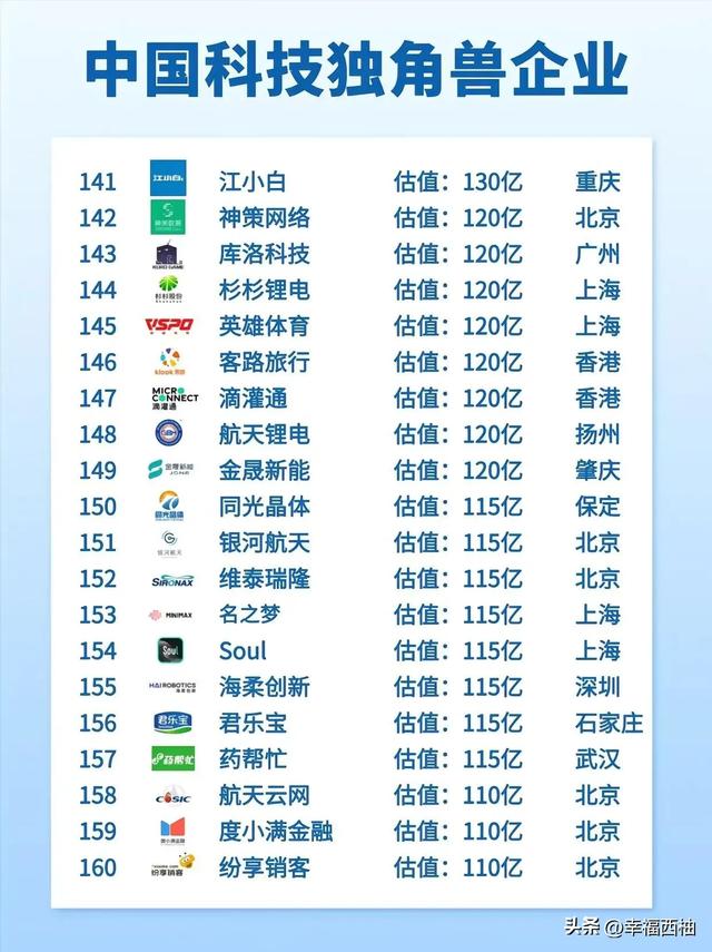中国科技独角兽企业一览，你们都听过吗？-8.jpg
