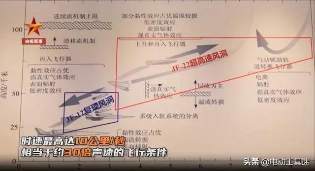 最令美国难受的不仅是六代机，而是风洞落后20年，计算机无法模拟-4.jpg