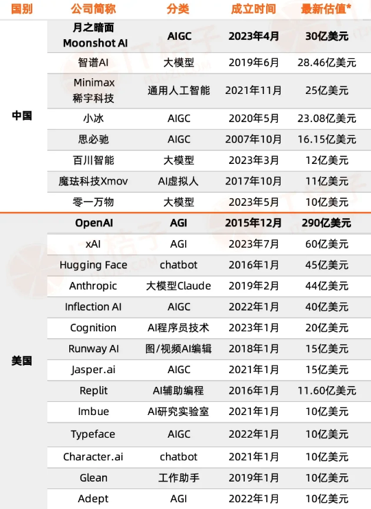 未来已来，人工智能ChatGPT，保姆级详解！-3.jpg