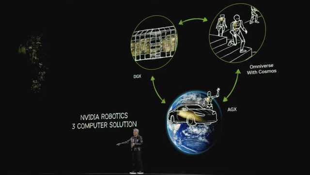 黄仁勋最新 CES 演讲：三款全新量产 Blackwell 芯片、世界首个物理 AI 模型以及三大机器人领域突破-4.jpg