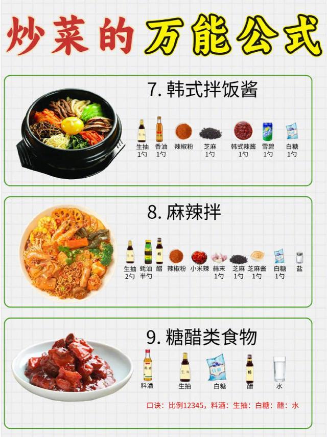 炒菜的万能公式！码了！-3.jpg