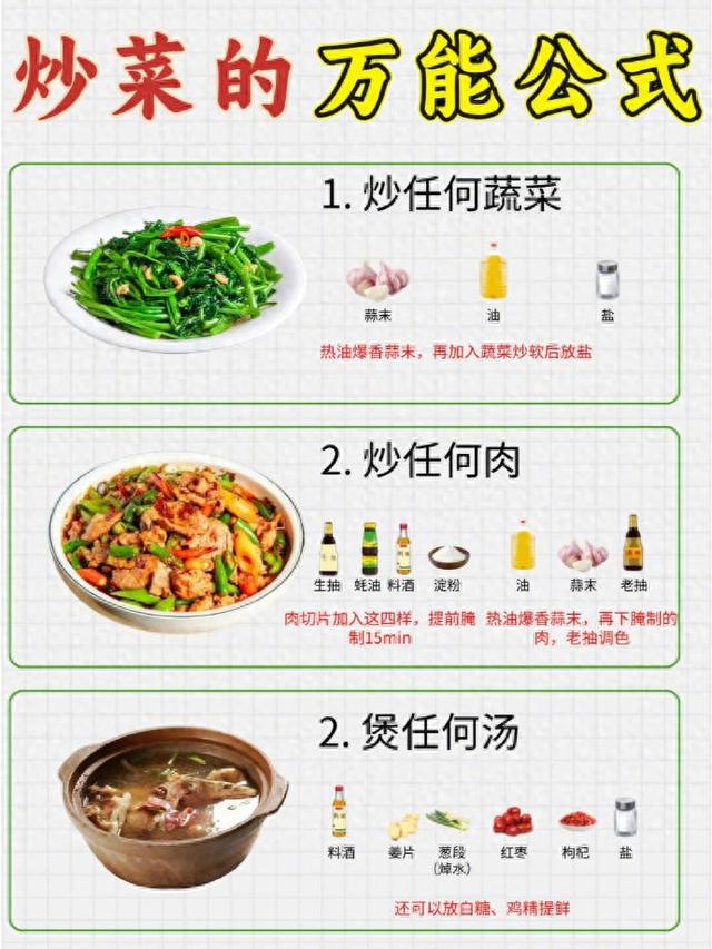 炒菜的万能公式！码了！-1.jpg