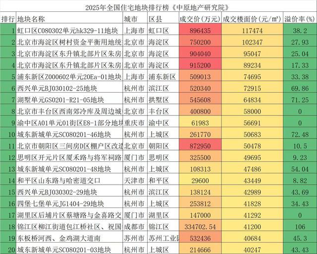 专家预言应验！地王井喷：2025年的房价，将超乎想象！-2.jpg