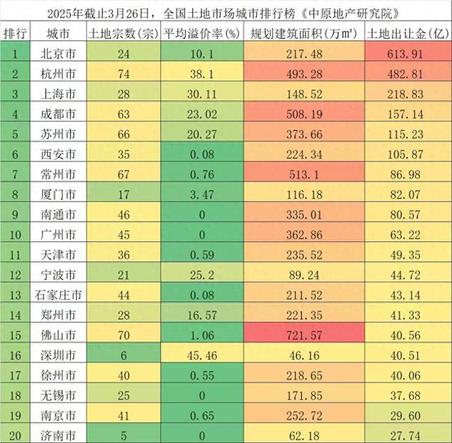 专家预言应验！地王井喷：2025年的房价，将超乎想象！-1.jpg