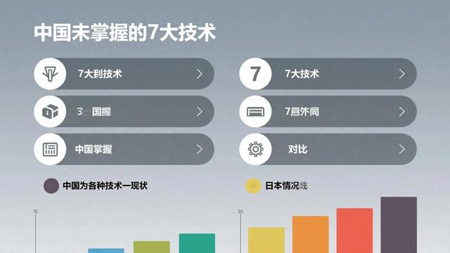 惊！中国至今未攻克的7大技术，和日本比差在哪？-1.jpg
