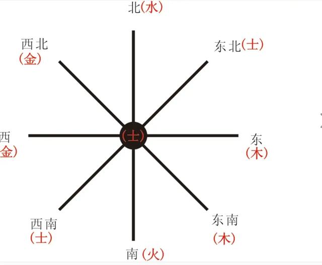 为啥打败仗叫“败北”，请人吃饭叫“做东”，死叫“归西”？-14.jpg