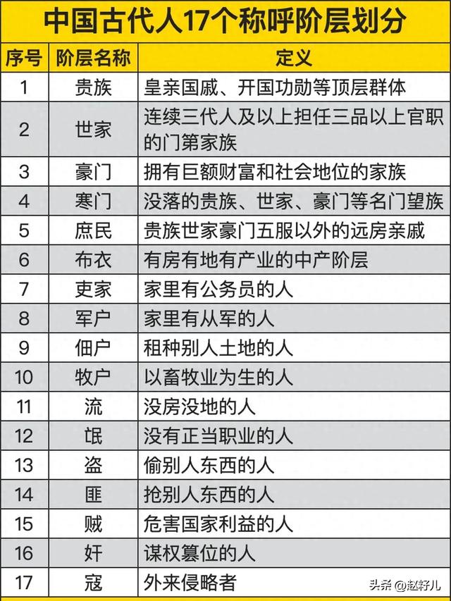 古代的17个阶级划分，别再说自己是寒门了！寒门可是名门望族！-1.jpg