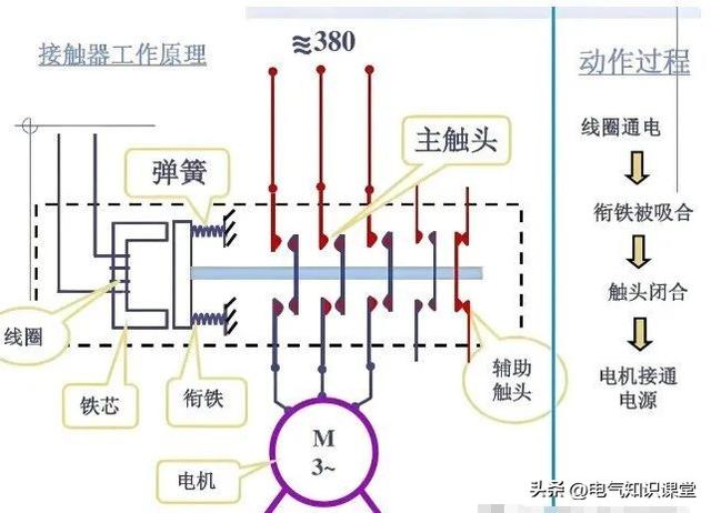 各类空开、变频器、热继电器等电气面板图解整理，建议收藏-23.jpg