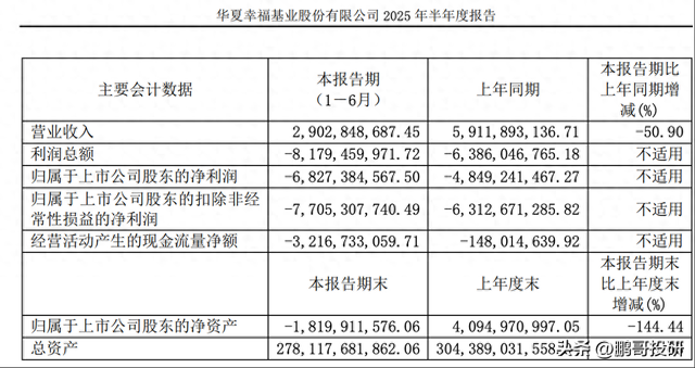天雷滚滚，35个龙头亏损超1亿，机器人龙头收入腰斩，别踩雷-1.jpg