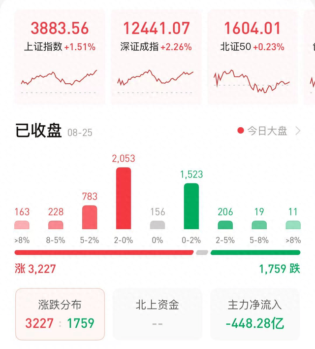 沪指逼近3900点：散户大举进场了 居民存款正搬家入市-1.jpg