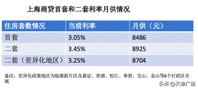 最新 | 上海楼市重磅调整！调整限购！减免房产税！-1.jpg