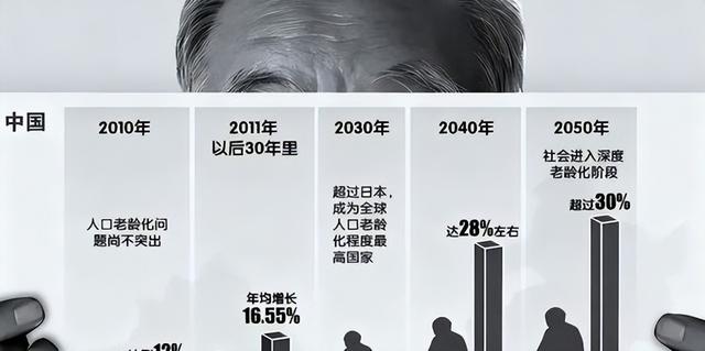 中国将迎来 “死亡高峰期”：一代人集体老去，人口天平彻底倾斜-8.jpg