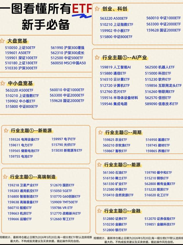 新手玩ETF，5张图直接收藏够用好几年-1.jpg