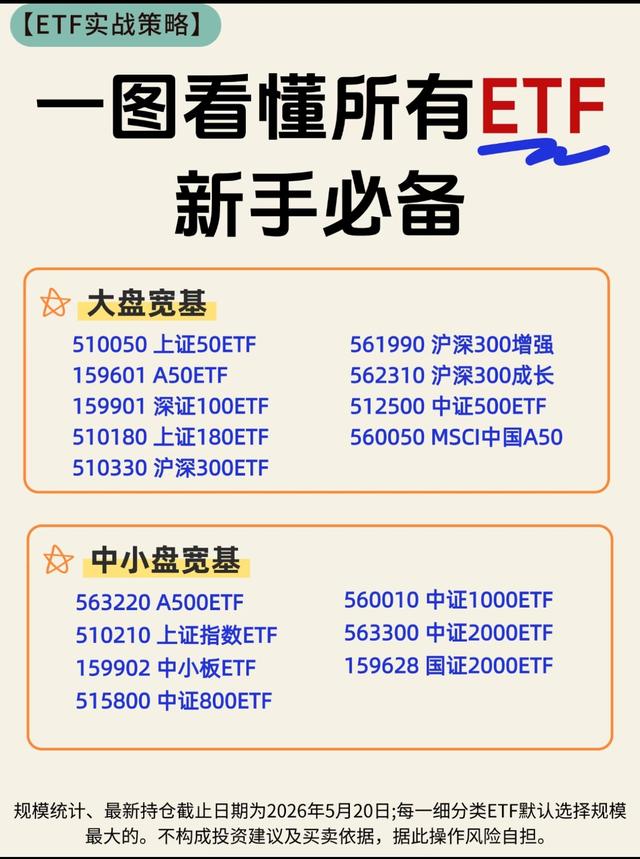 新手玩ETF，5张图直接收藏够用好几年-2.jpg