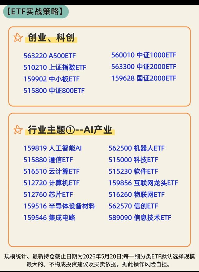新手玩ETF，5张图直接收藏够用好几年-3.jpg