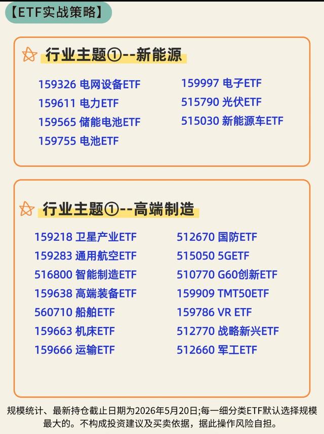 新手玩ETF，5张图直接收藏够用好几年-4.jpg