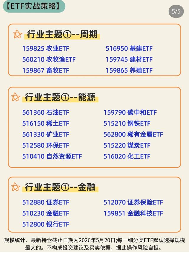 新手玩ETF，5张图直接收藏够用好几年-5.jpg