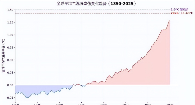 地球正在改变！科学家警告：我们这代人，可能见证家园不再宜居？-4.jpg