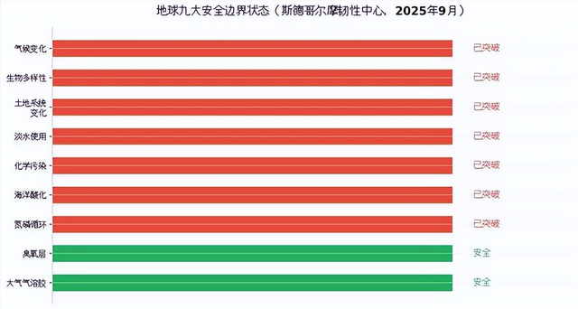 地球正在改变！科学家警告：我们这代人，可能见证家园不再宜居？-8.jpg